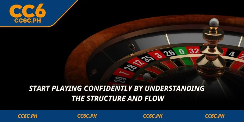 Start playing confidently by understanding the structure and flow