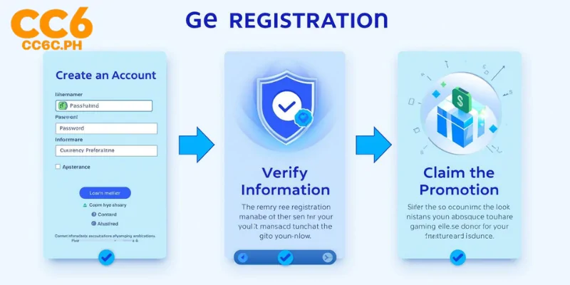 How the Registration Process Works